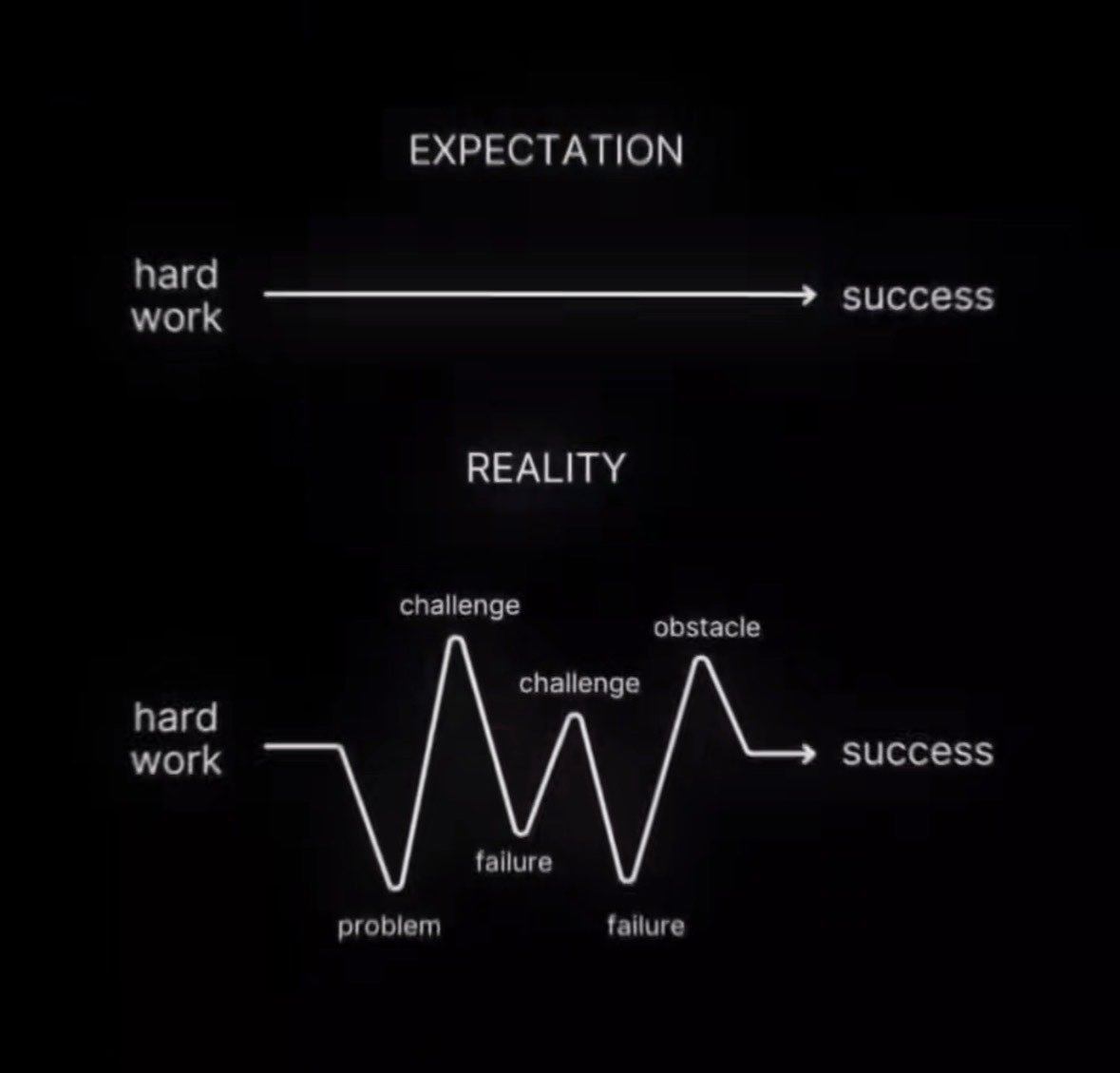 DISCIPLINE